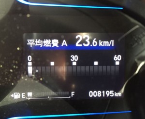 23.6km/L